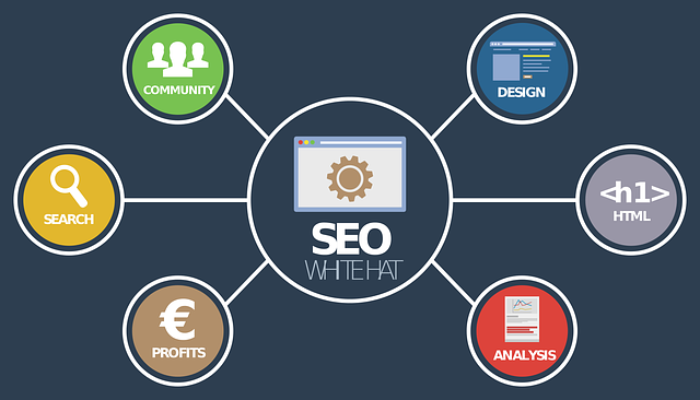 SEO Magic